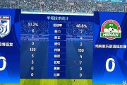开云体育官网-河南队逆转胜利，球队士气大涨的简单介绍