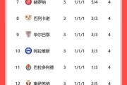开云APP-塞维利亚主场取胜，领跑西甲积分榜的简单介绍