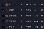 开云体育官网-利物浦客场逆袭米兰，提前锁定16强资格