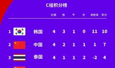 开云体育官网-纽伦堡即将对阵RFC西尔图，期待主场大捷的简单介绍