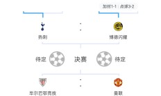 开云体育下载-关于热刺击败对手，保持积分榜前四位置的信息